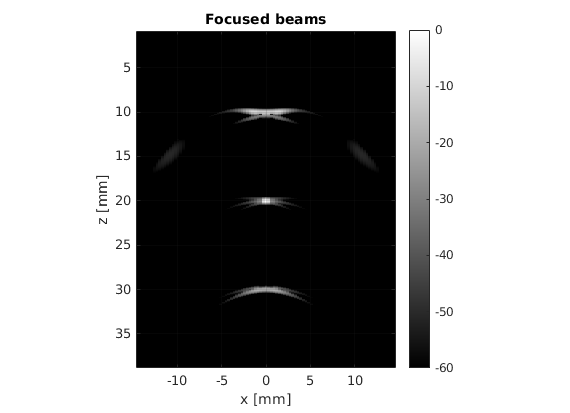 ../../_images/focused_beamformed_data.png
